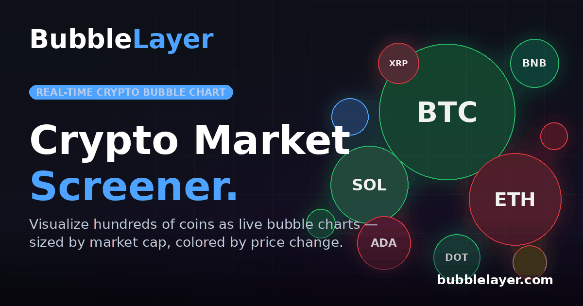 BubbleLayer Base — Crypto Bubble Chart